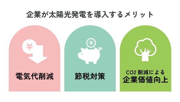 企業が太陽光発電を導入するメリット