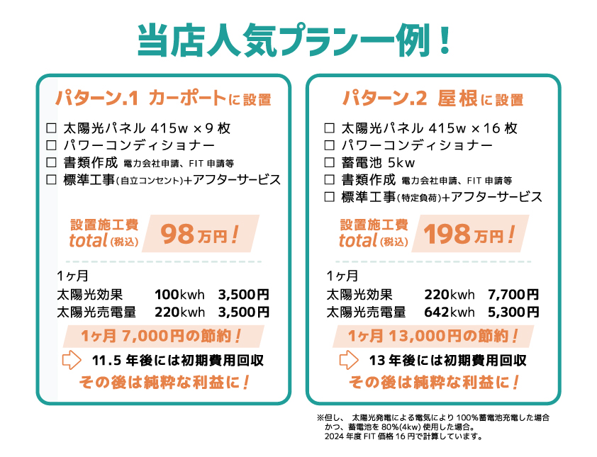 太陽光発電パネル蓄電池の当店人気プラン